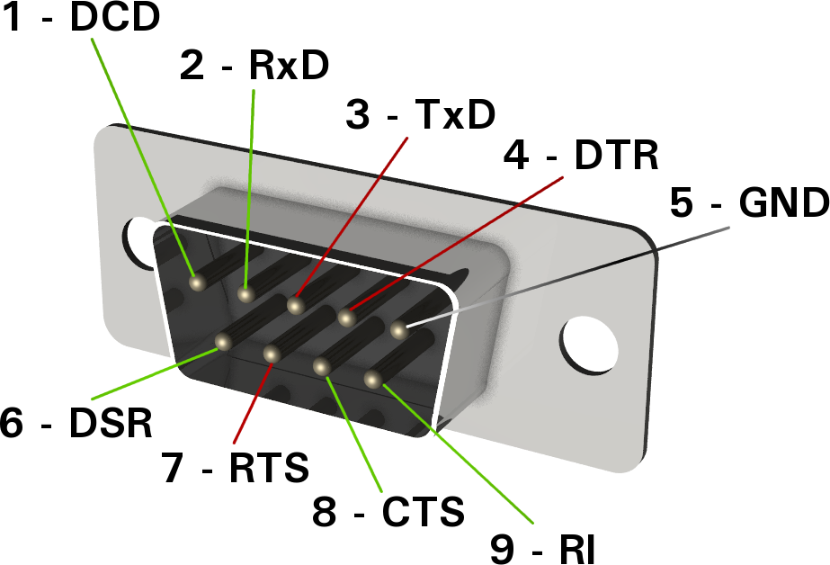 RS 232 Protocol Mbedded ninja