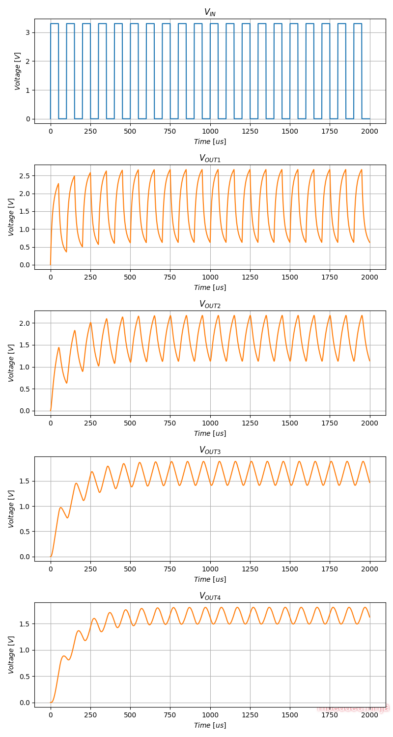 How To Create Sine Waves From Square Waves And RC Filters | mbedded.ninja