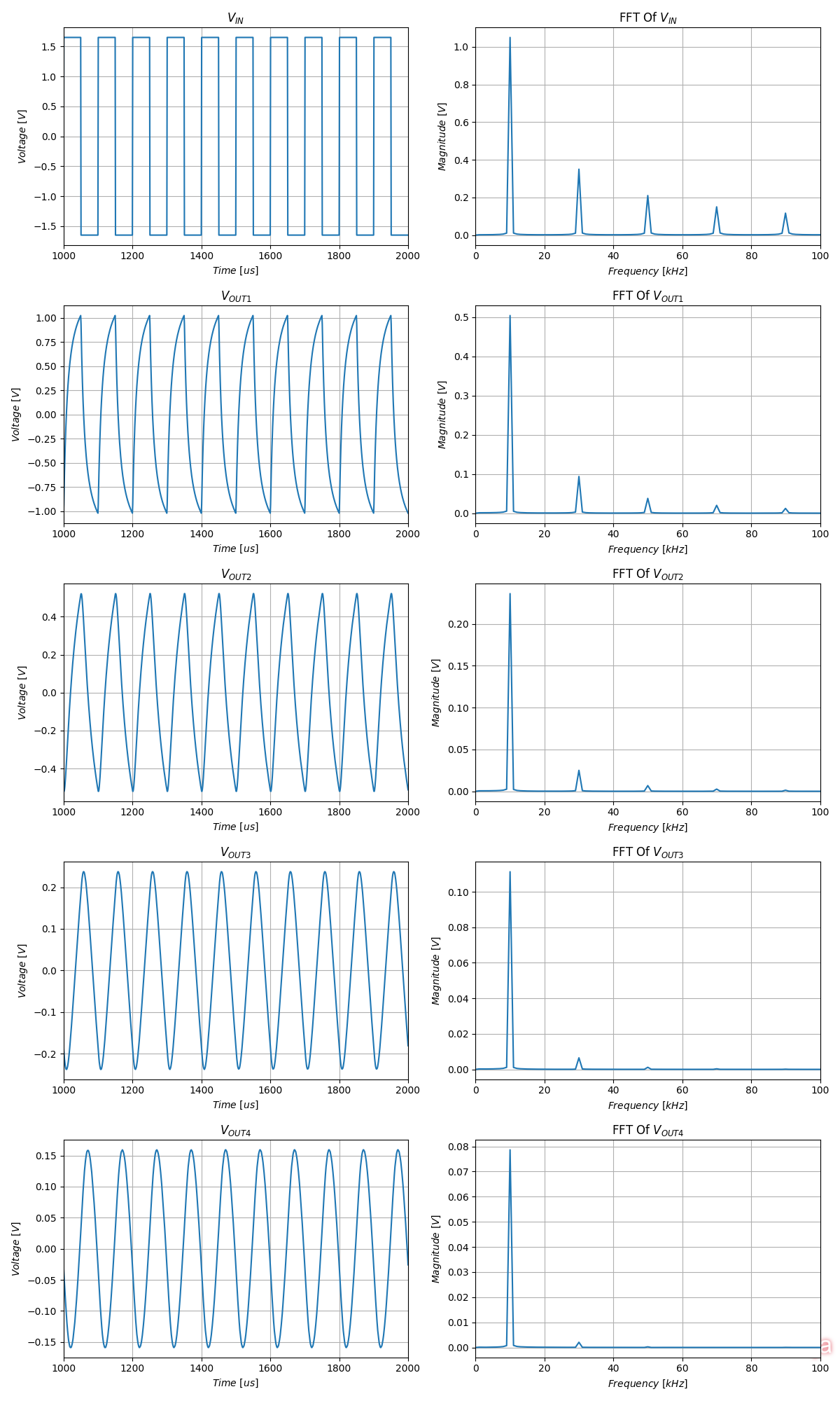 How To Create Sine Waves From Square Waves And RC Filters | mbedded.ninja
