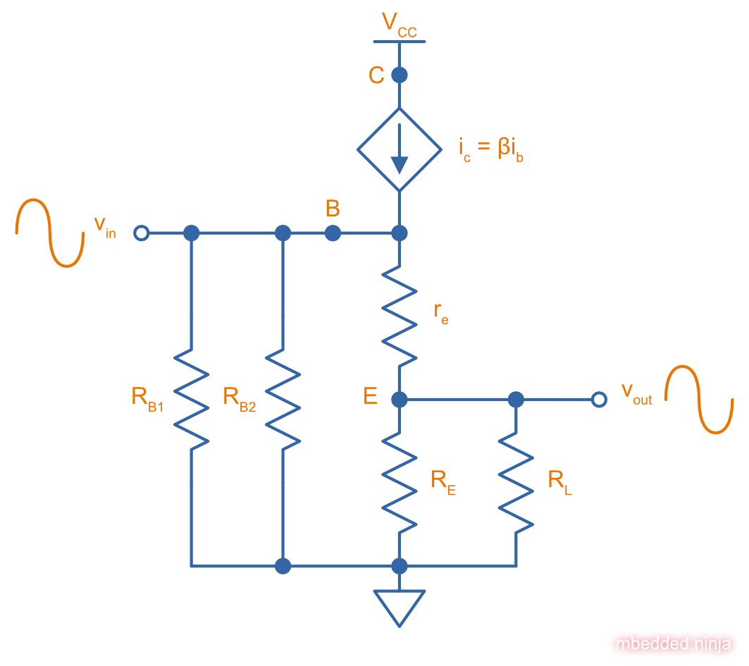 Small-signal AC model for the AC-coupled common-collector BJT amplifier.