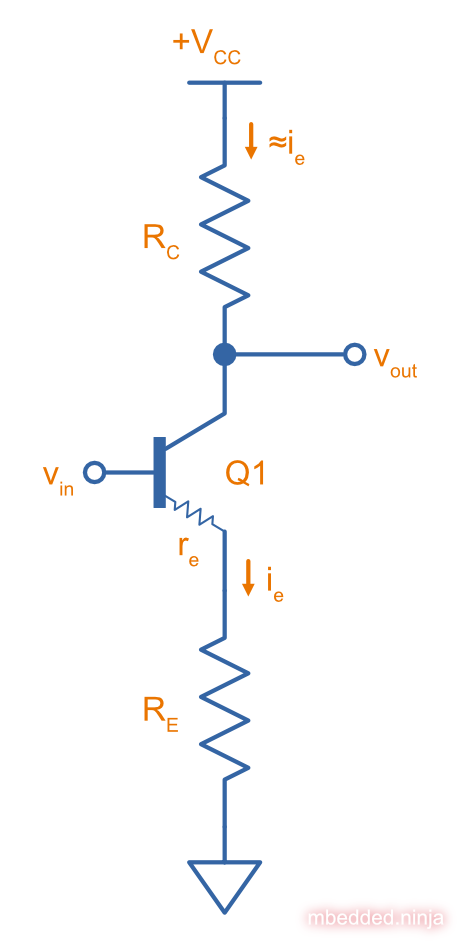 Diagram showing how the gain equation for a common emitter amplifier is found.