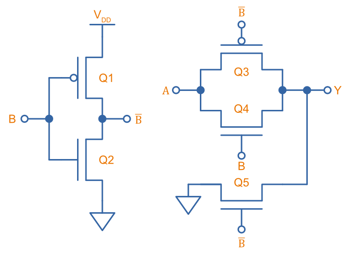 An AND gate made from PTL logic.