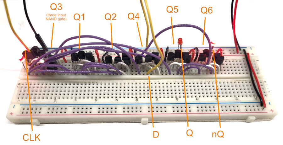 A D-type flip-flop made from 6 NAND gates (1 being a 3-input NAND gate), with each NAND gate being made from discrete P (Microchip VP2106N3-G) and N-channel (onsemi 2N7000-D75Z) MOSFETs (i.e. CMOS technology) in the TO-92 package. Everything was powered from a +5V rail. This goes to show you how many transistors are needed even for simple things such as a D flip-flop!