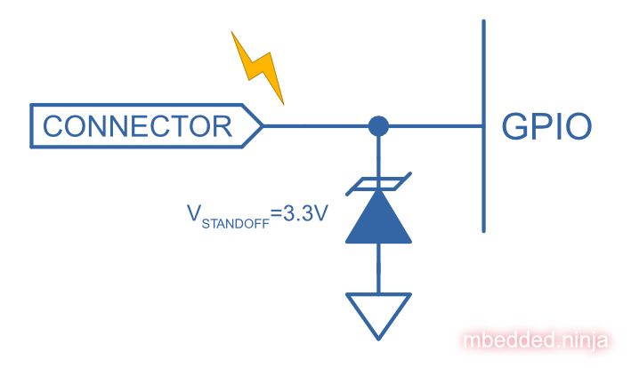 ESD protection with a TVS diode. The standoff voltage is normally set to the maximum working voltage (i.e. +3.3V in this case) and will begin to conduct significantly as the voltage rises above this level.