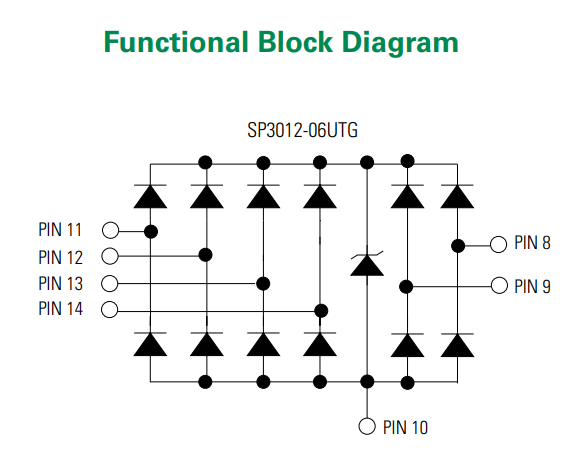 Functional block diagram for the Littelfuse SP3012-06UTG ESD diode array[^bib-littelfuse-sp3012-ds].