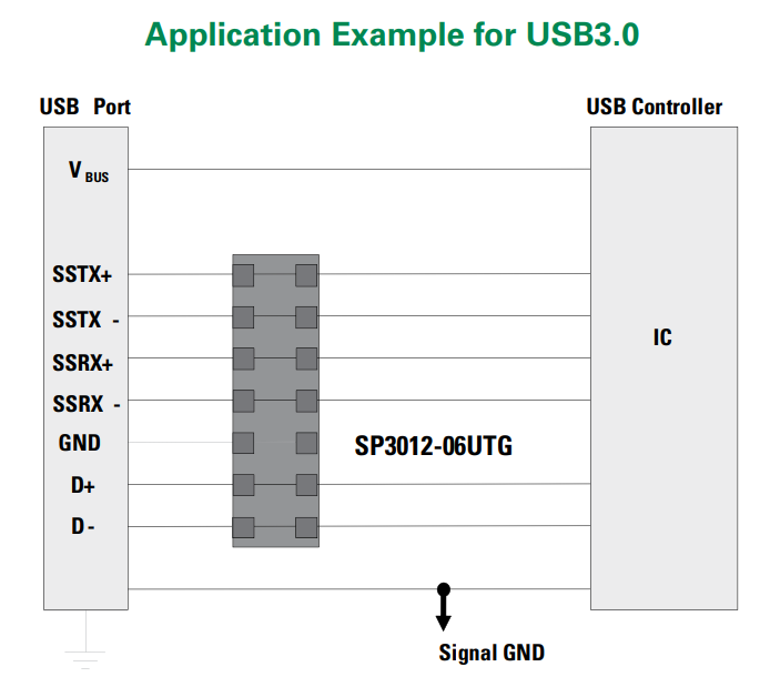 Using the Littelfuse SP3012-06UTG to protect data lines on USB3.0[^bib-littelfuse-sp3012-ds].
