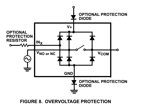 Adding external diodes to disable the internal ESD diodes in an IC. Image from http://www.intersil.com/content/dam/Intersil/documents/isl4/isl43l410.pdf.