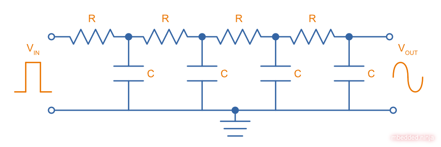 Schematic of a sine wave generator circuit using a square wave input and 4 RC filter stages.