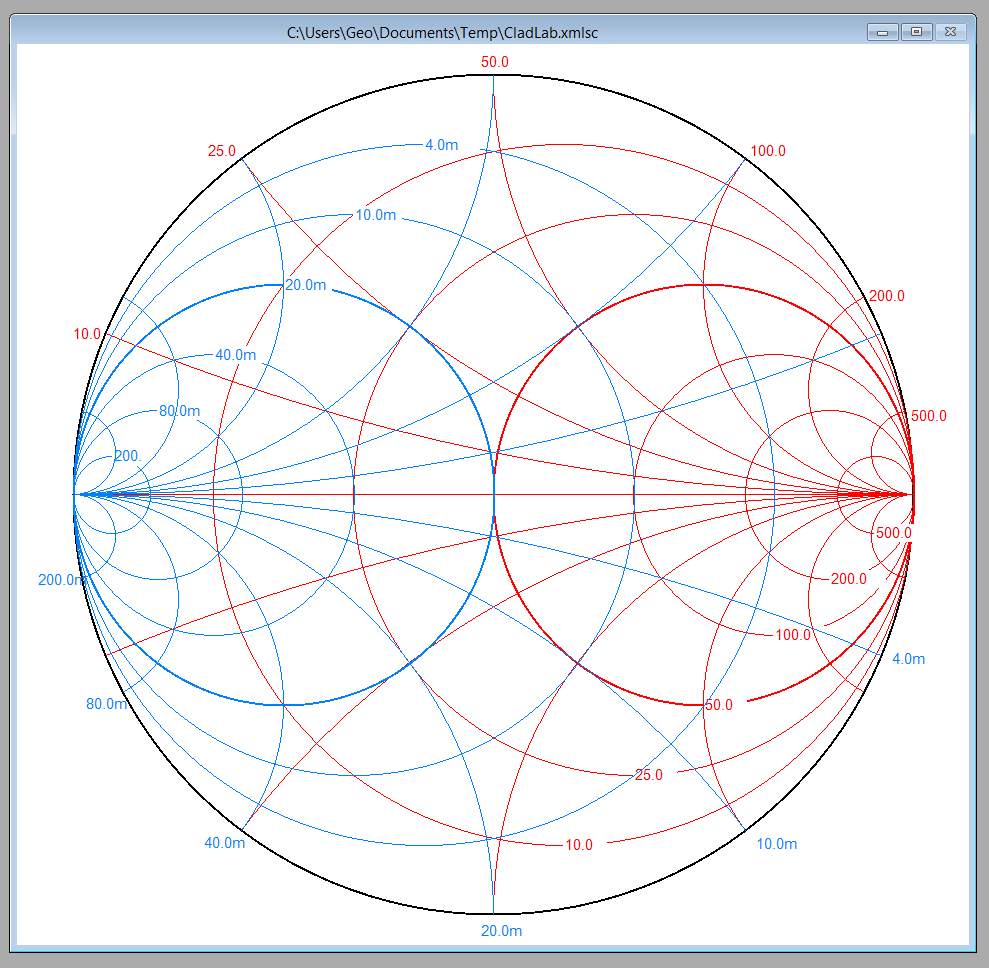 Screenshot of an example Smith chart generated by Smith, a windows program by Fritz Dellsperger (http://www.fritz.dellsperger.net/).