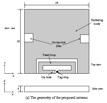 A cross-section of the proposed antenna in the article 'Small Proximity Coupled Ceramic Patch Antenna For UHF RFID Tag Mountable On Metallic Objects'. Image from http://www.jpier.org/PIERC/pierc04/10.08061809.pdf.