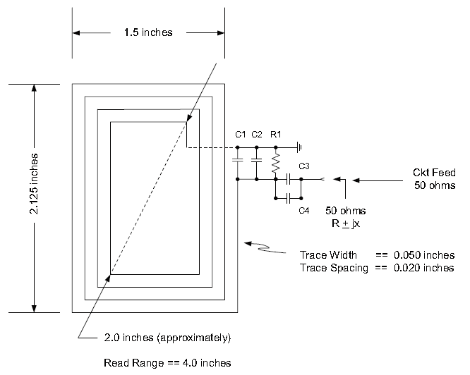 Diagram of a typical 13.56MHz planar PCB antenna. Image from http://www.ti.com/lit/an/sloa135/sloa135.pdf.