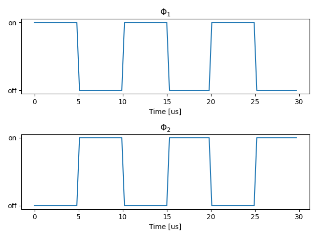 Plot showing the on/off sequencing for the switches in the above schematic.