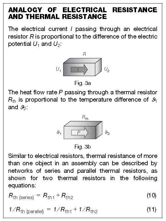 The analogy of thermal resistance to electrical resistance. Image from http://www.vishay.com/docs/28705/mc_pro.pdf.