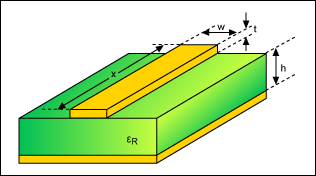microstrip track example in isometric view microchip