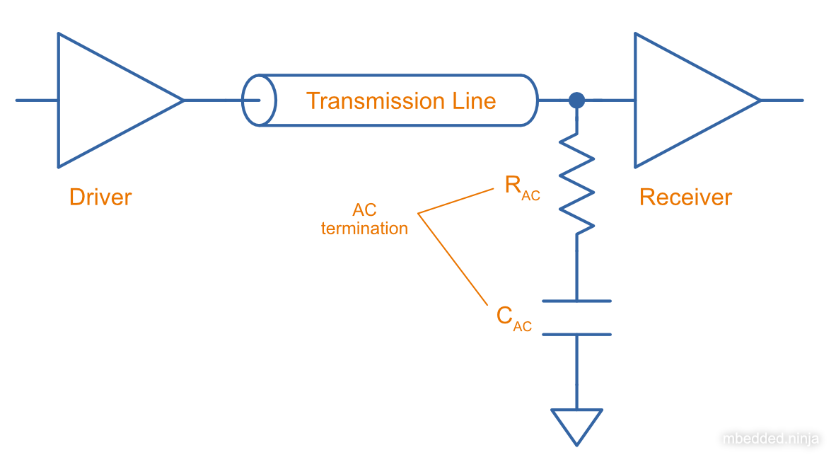 Schematic showing AC termination.