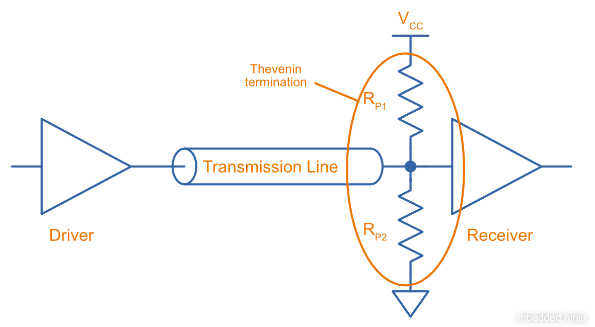 Schematic showing Thevenin termination. Two usually identical resistors `\(R_{P1}\)` and `\(R_{P2}\)` are connected to the receiver.