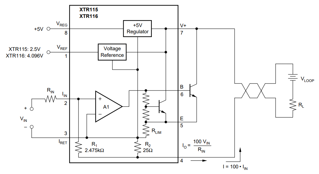 Application schematic for the Burr-Brown (now Texas Instruments) XTR115/XTR116 loop-powered 4-20mA current loop transmitters. Image retrieved 2021-08-30, from https://www.ti.com/lit/ds/symlink/xtr115.pdf.