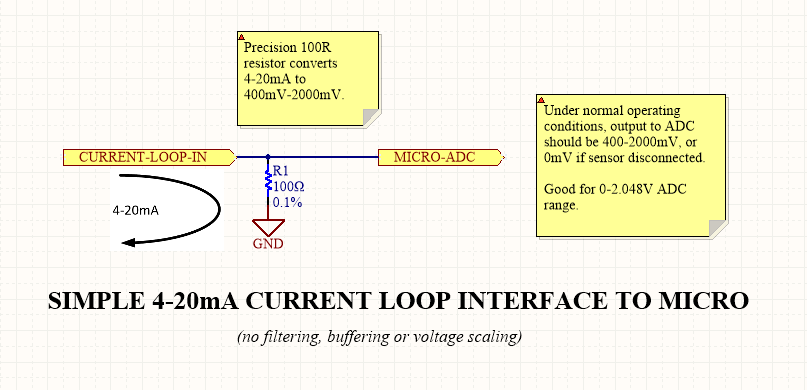 Possibly the simplest 4-20mA current loop interface to an ADC on a microcontroller. No filtering, buffering or voltage scaling.