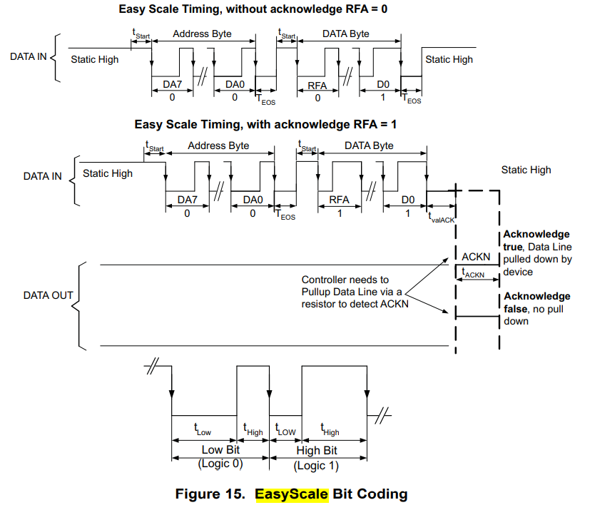 A bit coding diagram of the EasyScale communication protocol. Image from https://www.ti.com/lit/ds/symlink/lm3404.pdf.