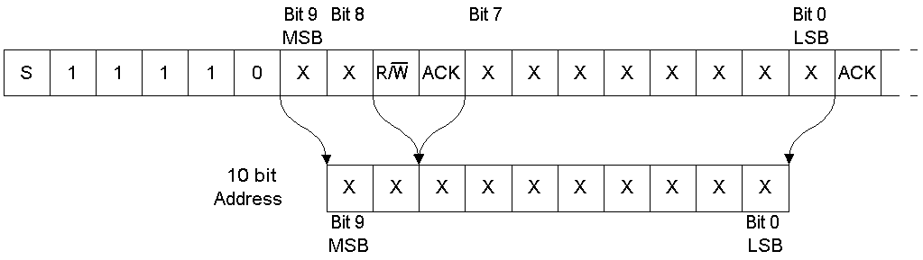 i2c 10 bit addressing scheme bit pattern of address bytes