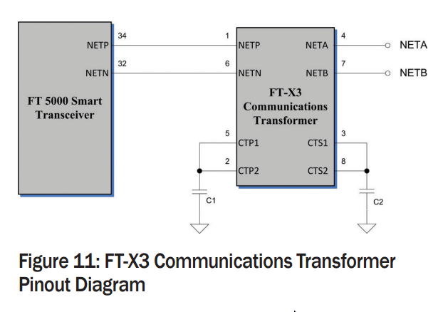 A connection diagram between the FT5000 processor and the FT-X3 transformer.
