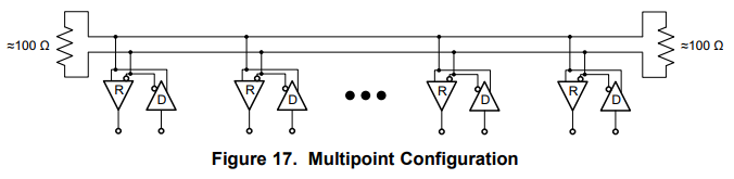 Example schematics showing LVDS devices in a multipoint configuration. Image from www.ti.com.