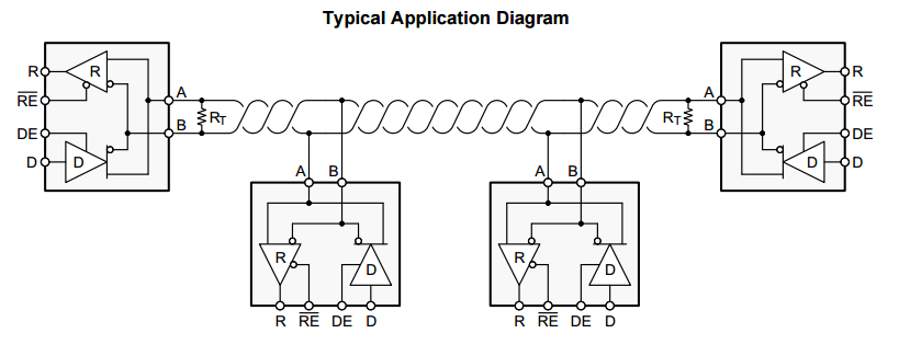 A typical RS-485 network setup, using a standard RS-485 to UART transceiver at each node (in this case it is the TI SN65HVD72). Image from http://www.ti.com/.