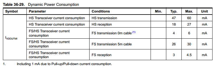 Table showing the dynamic USB power consumption of a AT32UC3A3 microcontroller during various USB transmission modes. Image from page 976 of http://www.atmel.com/Images/doc32072.pdf.
