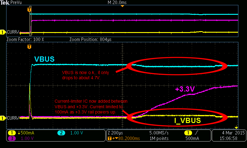 USB VBUS surge currents limited to appropriate values.