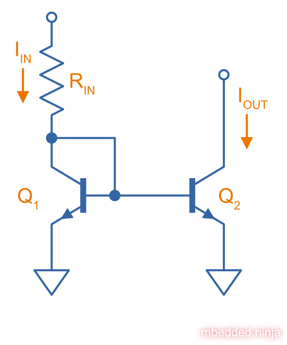 A basic BJT current mirror made from two NPN bipolar junction transistors.