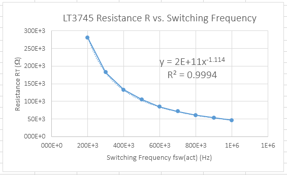 A graph of the resistance of RT, versus the switching frequency for the LT3745 LED driver IC. The power-based equation fits the data well! Note that Excel rounded the co-efficient shown by too great an amount!