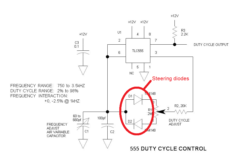 Schematic highlighting the steering diodes used to generate a variable duty-cycle PWM circuit using a 555 timer, without changing the frequency. Image from http://www.electroschematics.com/6950/555-duty-cycle-control/ (with modifications).