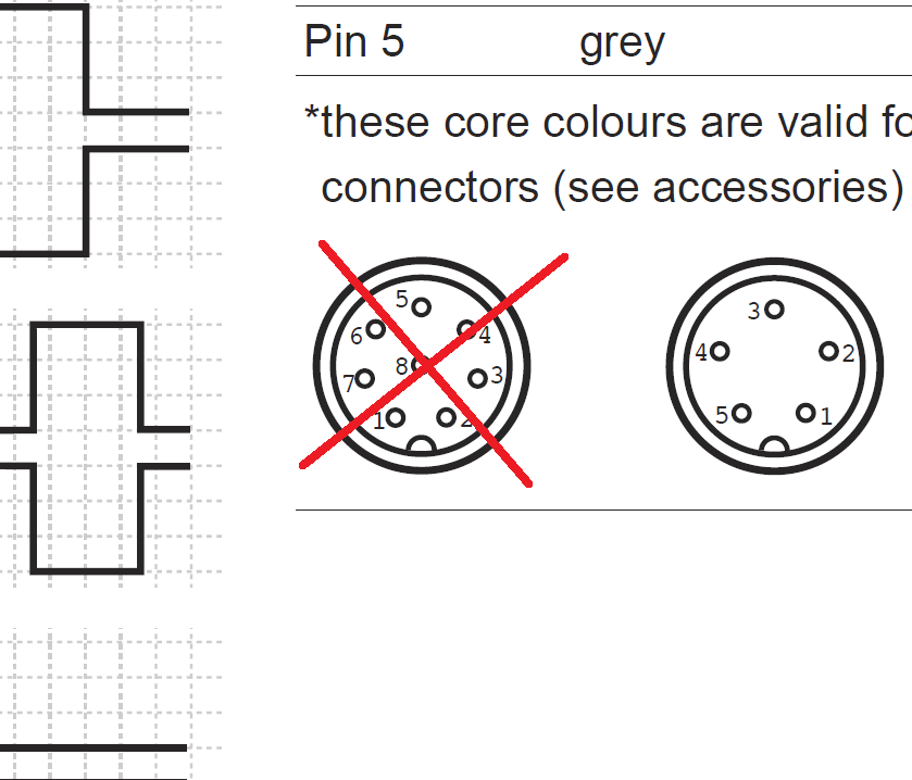 The incorrect pinout on a Baumer BHK-05A encoder datasheet.