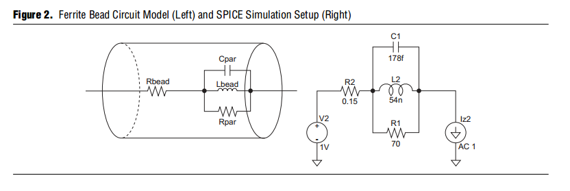 ferrite bead circuit model and spice simulation setup