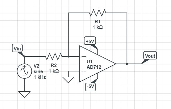 A schematic for simulating the behaviour of an inverting op-amp.