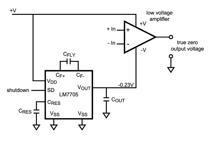 The typical application schematic for the Texas Instruments LM7705, a 'Low-Noise Negative Bias Generator' for the negative supply of an op-amp. This allows the op-amp to output true 0V. Image from http://www.ti.com/.