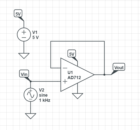 A simulation schematic for an op-amp configured as a voltage-follower (buffer).