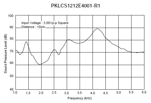 The frequency response of a piezo speaker with a resonant frequency of 4kHz.
