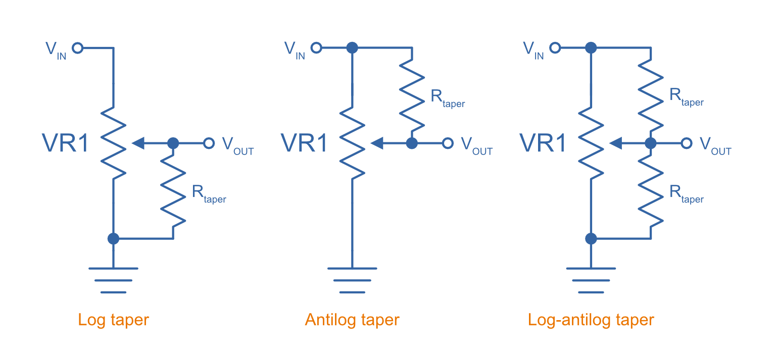 Schematic showing how to modify the response of a linear potentiometer (to make it approximate log, antilog and log-antilog behaviour) using tapering resistors.