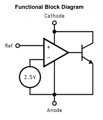 The internal functional diagram of a three-pin shunt regulator. Note that there is much more to one of these than just a simple Zener diode! Image from https://www.ti.com/lit/ds/symlink/lm431.pdf, retrieved 2021-01-26.