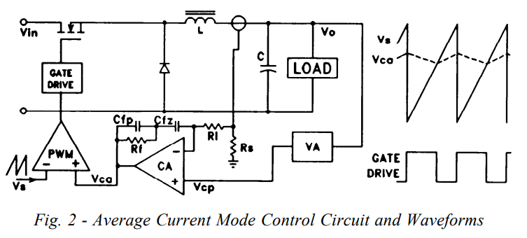 Screenshot from Unitrode's Application Note "Average Current Mode Control of Switching Power Supplies" by Lloyd Dixon[^unitrode-average-current-mode-control-of-smps].