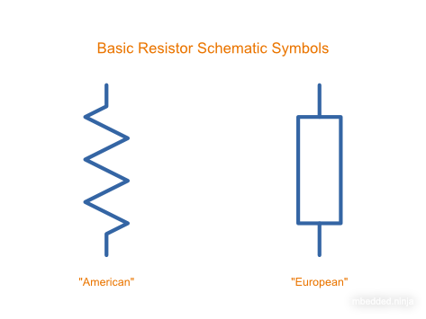 The "American" and "European" schematic symbols for a resistor. I prefer the American-style because it's easiest to distinguish from other box-like symbols.