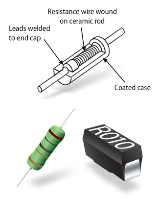 Cut-away diagram of a typical wire-wound resistor. Image by Bourns, retrieved on 2021-08-14 from https://www.bourns.com/products/resistors/wirewound-resistors.