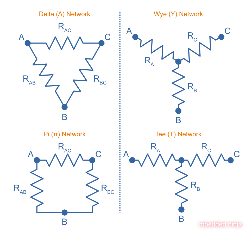 Schematic showing the four common resistor network arrangements: Wye, Delta, Pi and Tee.
