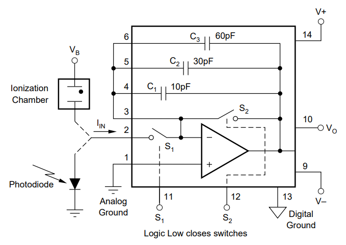 Functional diagram of the IVC102 switched integrator IC from Burr-Brown (now Texas Instruments)[^burr-brown-ivc102-ds].