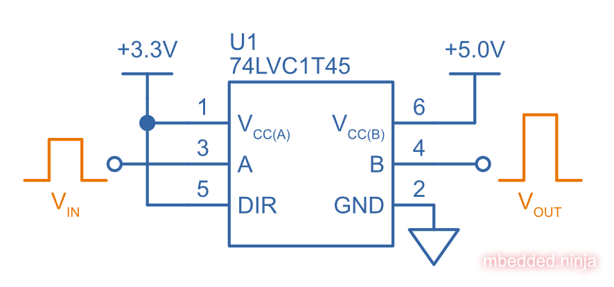 A 74LVC1T45 voltage-level translator IC being used to voltage translate a 3.3V logic-level signal to a 5.0V voltage domain.