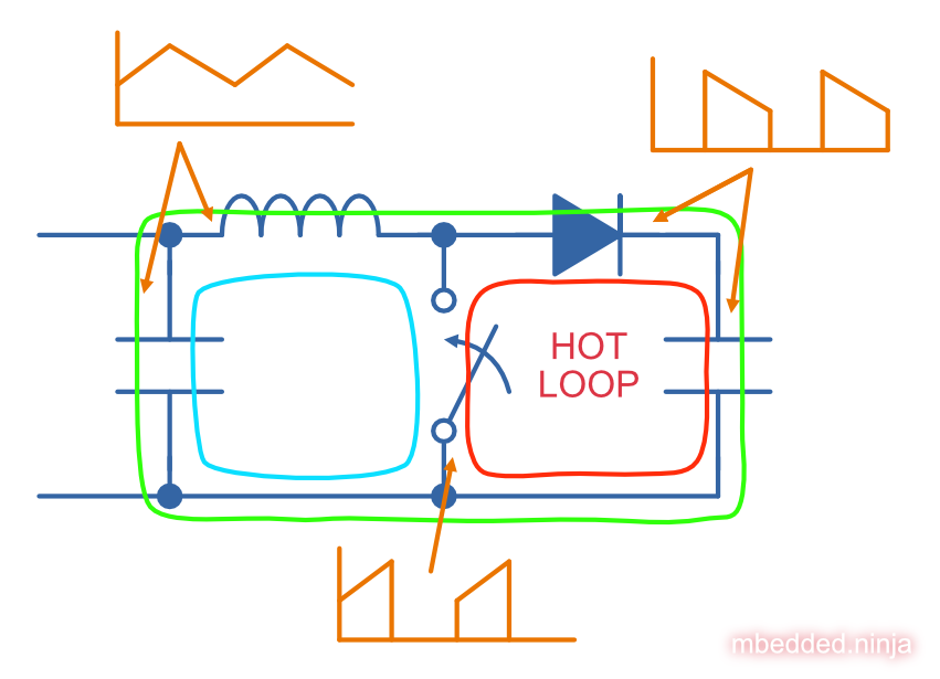 Schematic showing the "Hot Loop" of a boost converter.