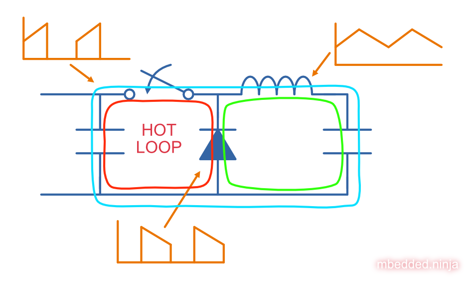 Schematic showing the "Hot Loop" of a standard buck converter.