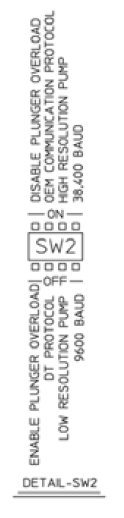 The DIP switch settings for SW2 on the XL-3000 syringe pump