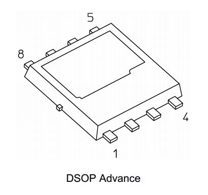 A basic outline of the DSOP advance component package.